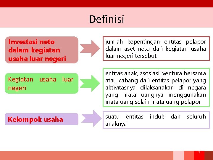 Definisi Investasi neto dalam kegiatan usaha luar negeri Kelompok usaha jumlah kepentingan entitas pelapor
