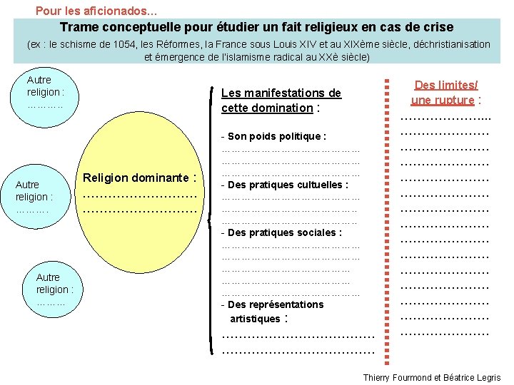 Pour les aficionados… Trame conceptuelle pour étudier un fait religieux en cas de crise