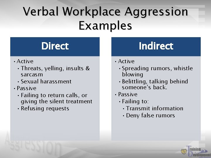 Verbal Workplace Aggression Examples Direct • Active • Threats, yelling, insults & sarcasm •