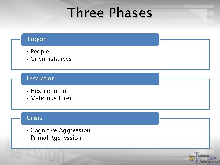 Three Phases Trigger • People • Circumstances Escalation • Hostile Intent • Malicious Intent