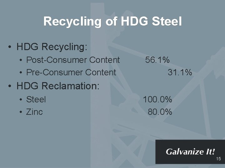 Recycling of HDG Steel • HDG Recycling: • Post-Consumer Content • Pre-Consumer Content 56.