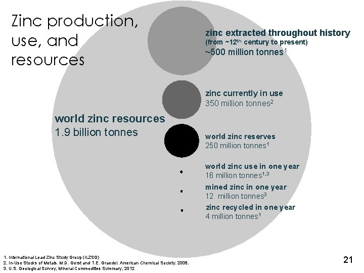 Zinc production, use, and resources zinc extracted throughout history (from ~12 th century to