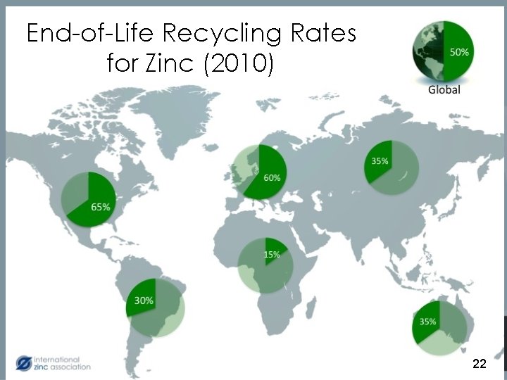 End-of-Life Recycling Rates for Zinc (2010) 2222 