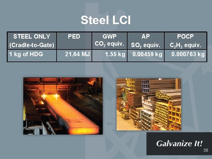 Steel LCI STEEL ONLY (Cradle-to-Gate) 1 kg of HDG PED 21. 64 MJ GWP