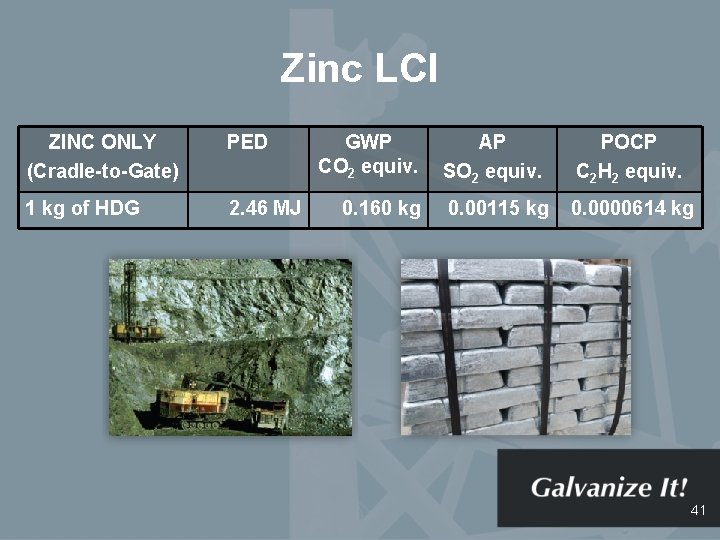Zinc LCI ZINC ONLY (Cradle-to-Gate) PED 1 kg of HDG 2. 46 MJ GWP