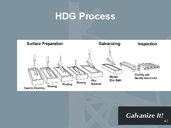 HDG Process 42 