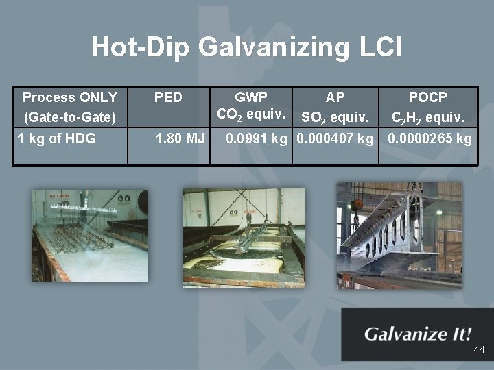 Hot-Dip Galvanizing LCI Process ONLY (Gate-to-Gate) 1 kg of HDG PED 1. 80 MJ