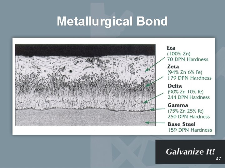 Metallurgical Bond 47 