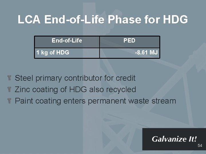 LCA End-of-Life Phase for HDG End-of-Life 1 kg of HDG PED -8. 61 MJ