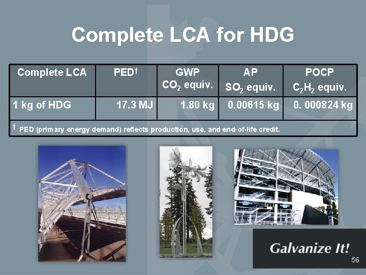 Complete LCA for HDG Complete LCA 1 kg of HDG PED† 17. 3 MJ