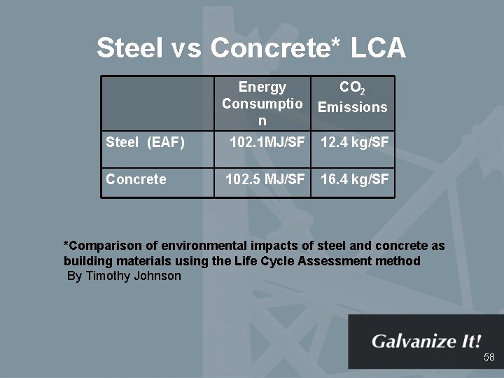 Steel vs Concrete* LCA Energy Consumptio n CO 2 Emissions Steel (EAF) 102. 1