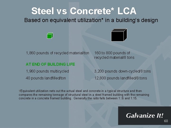 Steel vs Concrete* LCA Based on equivalent utilization* in a building’s design 1, 860