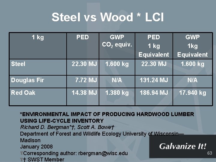 Steel vs Wood * LCI 1 kg Steel Douglas Fir Red Oak PED GWP