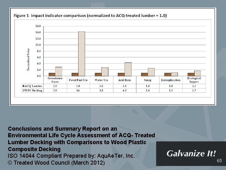 Conclusions and Summary Report on an Environmental Life Cycle Assessment of ACQ- Treated Lumber