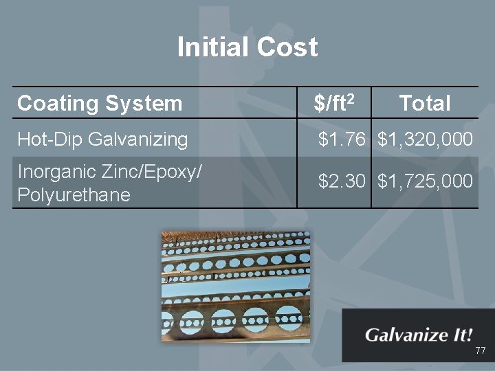 Initial Cost Coating System $/ft 2 Total Hot-Dip Galvanizing $1. 76 $1, 320, 000