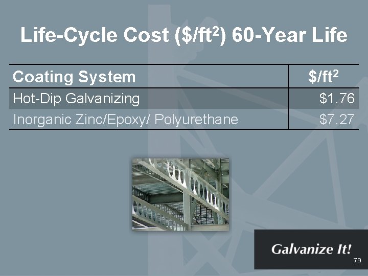 Life-Cycle Cost ($/ft 2) 60 -Year Life Coating System Hot-Dip Galvanizing Inorganic Zinc/Epoxy/ Polyurethane