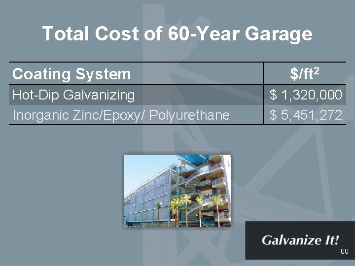 Total Cost of 60 -Year Garage Coating System Hot-Dip Galvanizing Inorganic Zinc/Epoxy/ Polyurethane $/ft
