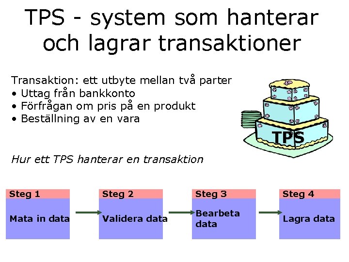 TPS - system som hanterar och lagrar transaktioner Transaktion: ett utbyte mellan två parter