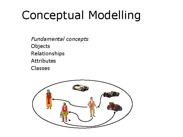 Conceptual Modelling Fundamental concepts Objects Relationships Attributes Classes 