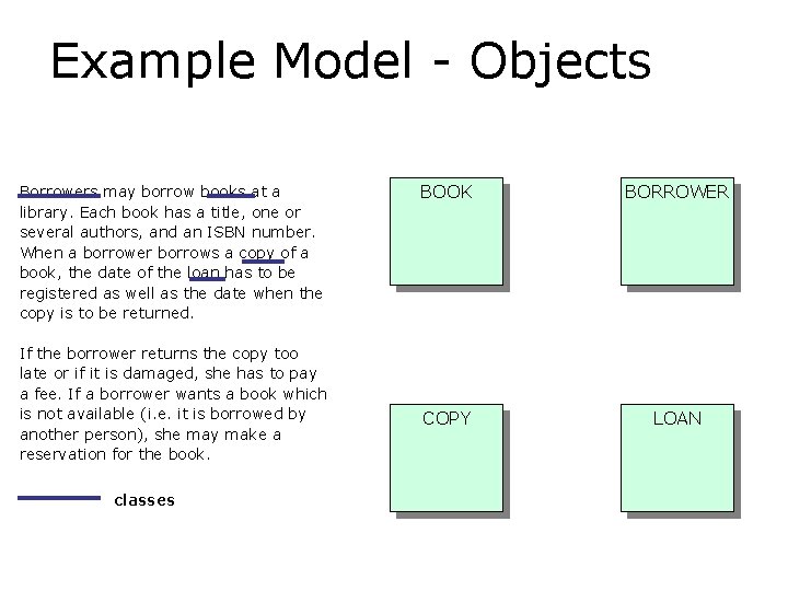 Example Model - Objects Borrowers may borrow books at a library. Each book has