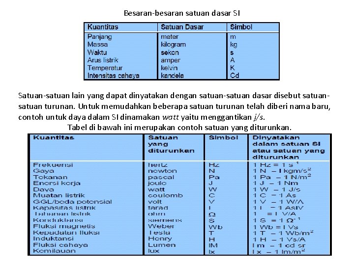 Besaran-besaran satuan dasar SI Satuan-satuan lain yang dapat dinyatakan dengan satuan-satuan dasar disebut satuan