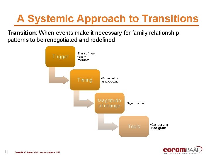 A Systemic Approach to Transitions Transition: When events make it necessary for family relationship