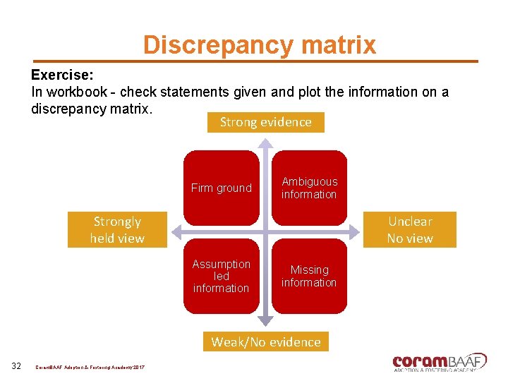 Discrepancy matrix Exercise: In workbook - check statements given and plot the information on