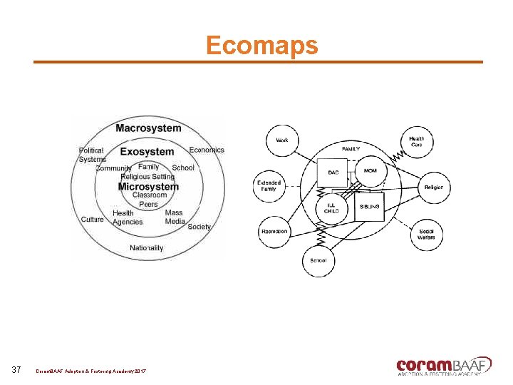 Ecomaps 37 Coram. BAAF Adoption & Fostering Academy 2017 