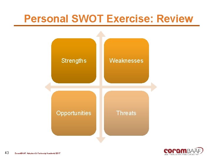 Personal SWOT Exercise: Review 43 Strengths Weaknesses Opportunities Threats Coram. BAAF Adoption & Fostering