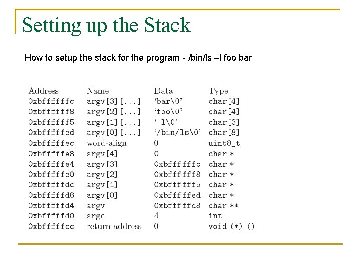 Setting up the Stack How to setup the stack for the program - /bin/ls