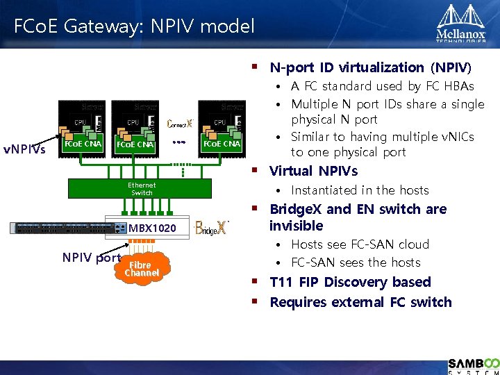 FCo. E Gateway: NPIV model § v. NPIVs FCo. E CNA … … N-port