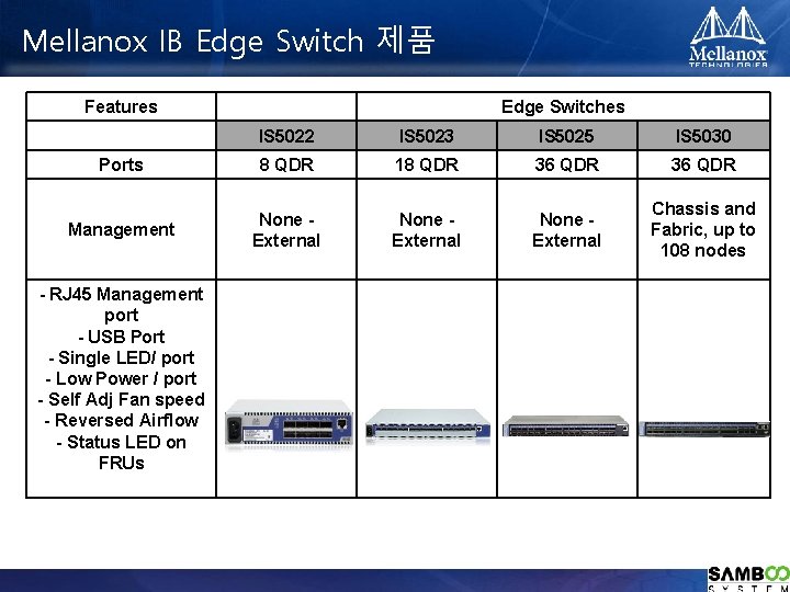 Mellanox IB Edge Switch 제품 Features IS 5022 IS 5023 IS 5025 IS 5030