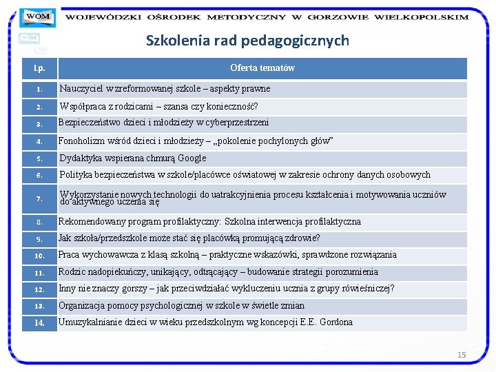 Szkolenia rad pedagogicznych Lp. Oferta tematów 1. Nauczyciel w zreformowanej szkole – aspekty prawne