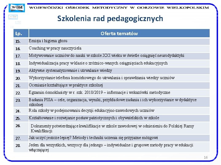 Szkolenia rad pedagogicznych Lp. Oferta tematów 15. Emisja i higiena głosu 16. Coaching w