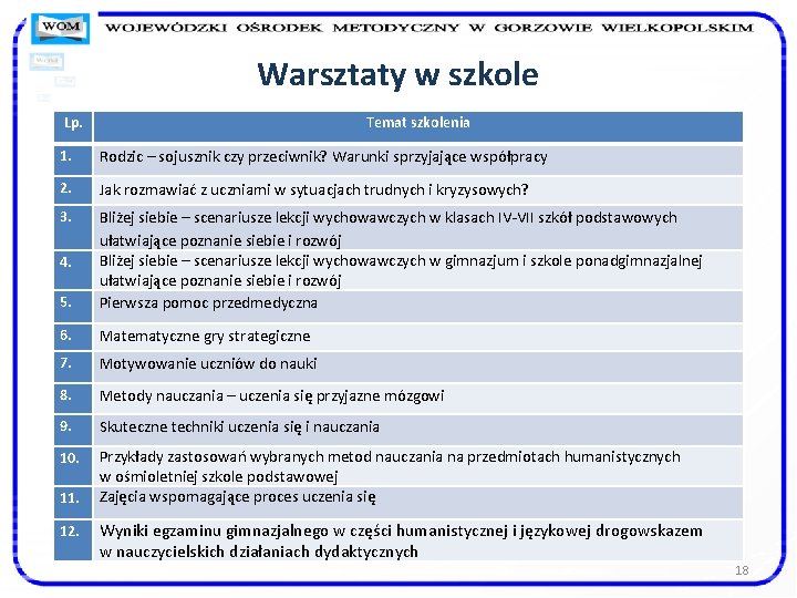 Warsztaty w szkole Lp. Temat szkolenia 1. Rodzic – sojusznik czy przeciwnik? Warunki sprzyjające