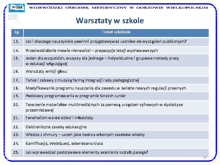 Warsztaty w szkole Lp. Temat szkolenia 13. Jak i dlaczego nauczyciele powinni przygotowywać uczniów