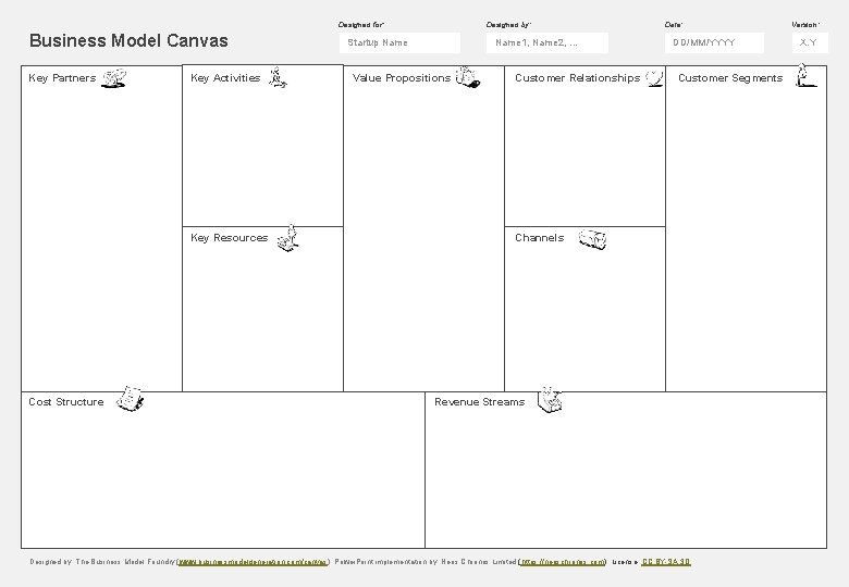 Designed by: Designed for: Business Model Canvas Key Partners Key Activities Key Resources Cost