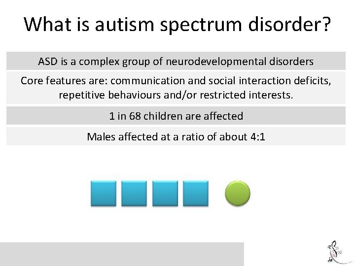 Genetics of Autism Spectrum Disorder Developed by Dr