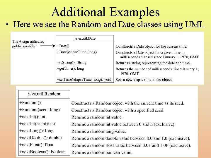 Additional Examples • Here we see the Random and Date classes using UML 