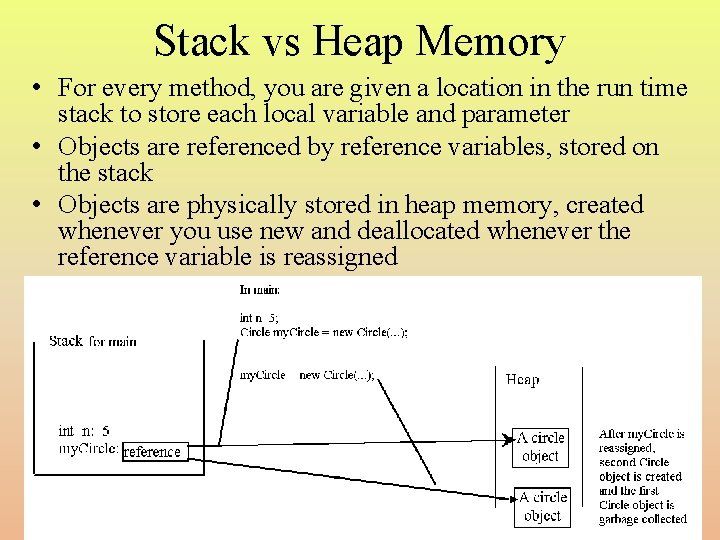 Stack vs Heap Memory • For every method, you are given a location in