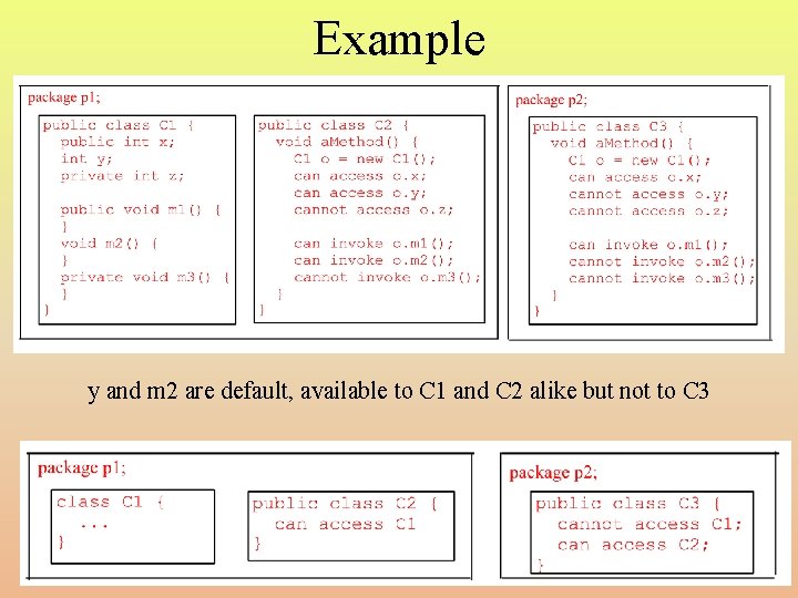 Example y and m 2 are default, available to C 1 and C 2