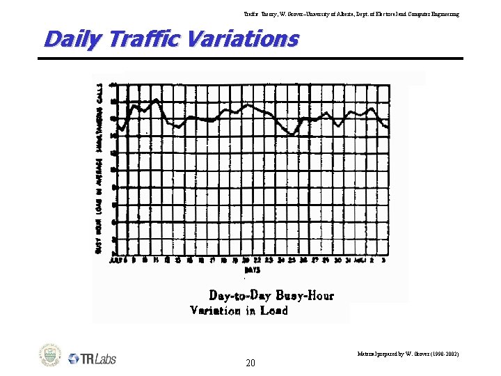 Traffic Theory, W. Grover–University of Alberta, Dept. of Electrical and Computer Engineering Daily Traffic