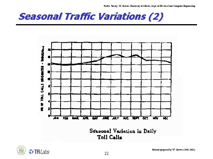 Traffic Theory, W. Grover–University of Alberta, Dept. of Electrical and Computer Engineering Seasonal Traffic