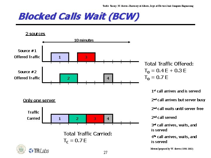 Traffic Theory, W. Grover–University of Alberta, Dept. of Electrical and Computer Engineering Blocked Calls