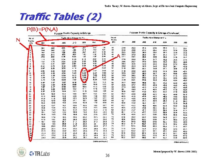 Traffic Theory, W. Grover–University of Alberta, Dept. of Electrical and Computer Engineering Traffic Tables