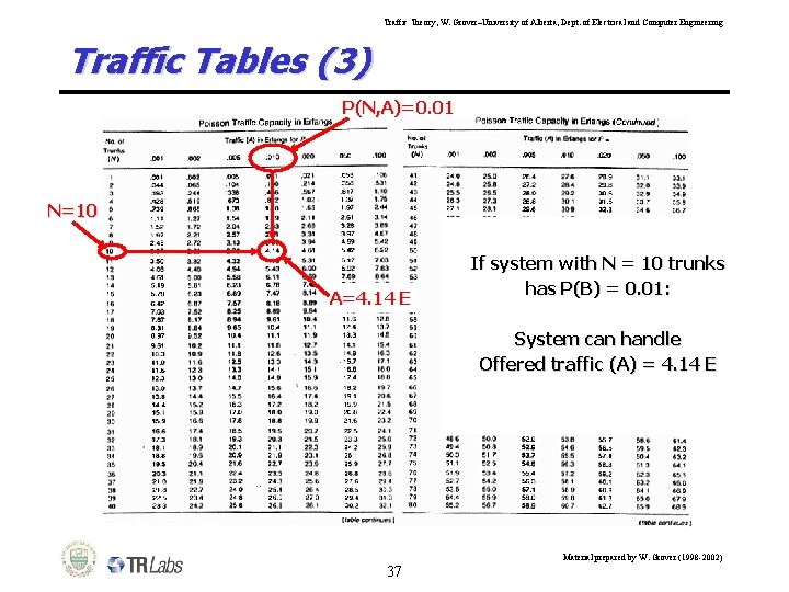 Traffic Theory, W. Grover–University of Alberta, Dept. of Electrical and Computer Engineering Traffic Tables