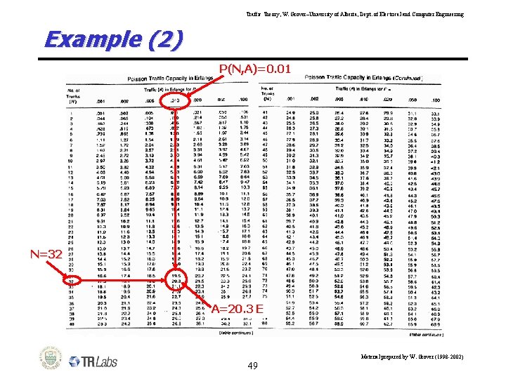 Traffic Theory, W. Grover–University of Alberta, Dept. of Electrical and Computer Engineering Example (2)