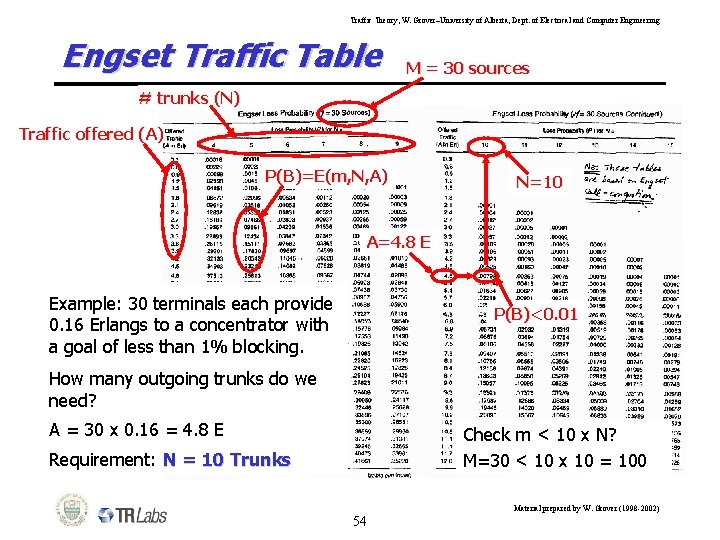 Traffic Theory, W. Grover–University of Alberta, Dept. of Electrical and Computer Engineering Engset Traffic