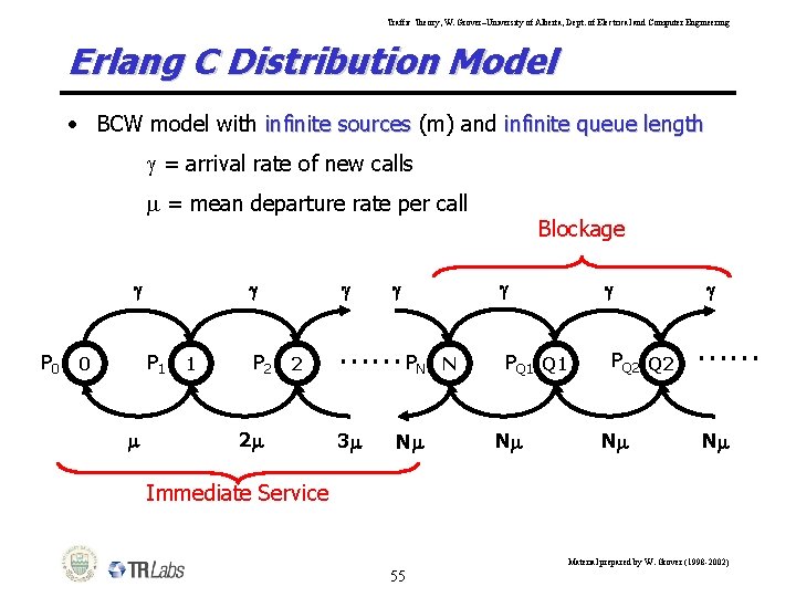 Traffic Theory, W. Grover–University of Alberta, Dept. of Electrical and Computer Engineering Erlang C