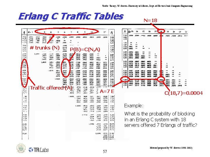 Traffic Theory, W. Grover–University of Alberta, Dept. of Electrical and Computer Engineering Erlang C